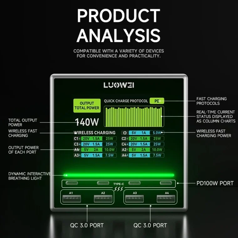 LUOWEI-LW-U1 แท่นชาร์จกำลังสูง
