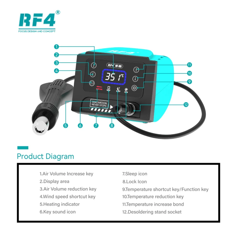 เครื่องเป่าลมร้อน RF4 RF-H6
