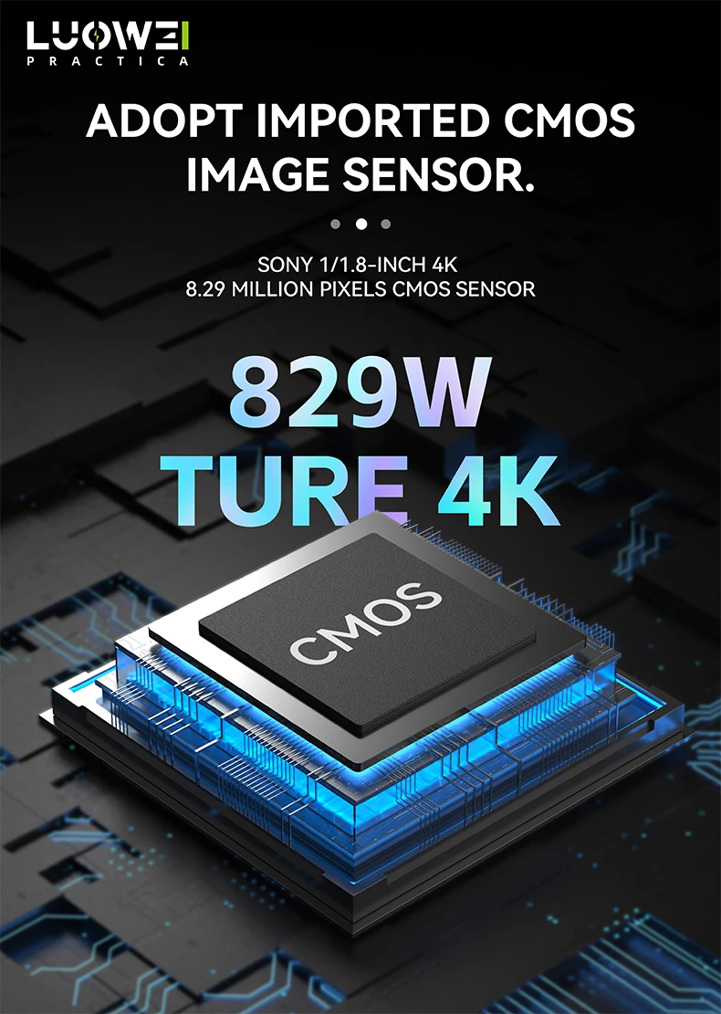 หัวกล้อง4Kซูม5เท่า Luowei LW-GK40